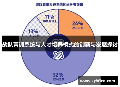 战队青训系统与人才培养模式的创新与发展探讨 战队青训系统与人才培养模式的创新与发展探讨