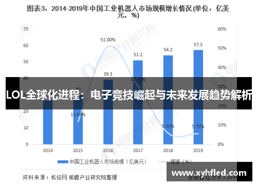 LOL全球化进程:电子竞技崛起与未来发展趋势解析 LOL全球化进程:电子竞技崛起与未来发展趋势解析