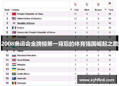 2008奥运会金牌榜第一背后的体育强国崛起之路